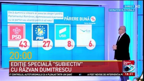 Antena3 prezintă sondajul bombă de dinainte de alegeri, 3