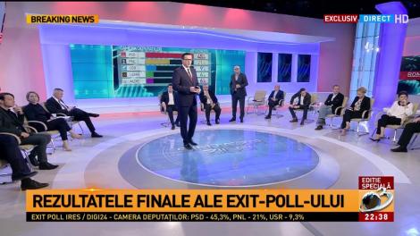 Rezultatele finale ale exit-poll-ului, la ora 21