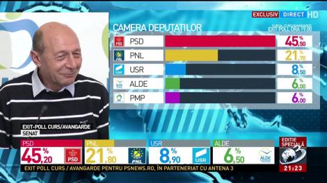 Băsescu, primele declaraţii după &icirc;nchiderea urnelor: Pentru prima dată sunt de acord cu Antena 3