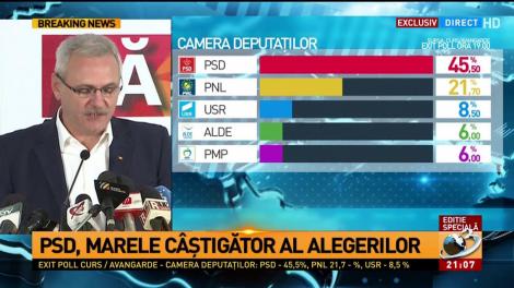 Conferinţa de presă a PSD după închiderea urnelor. Liviu Dragnea: Românii au votat împotriva instigării la ură