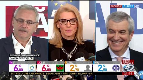 Alina Gorghiu, după &icirc;nchiderea urnelor