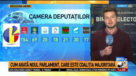 Cum va arăta noul Parlament. BEC face cel mai așteptat anunț