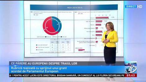 Ce părere au europenii despre traiul lor