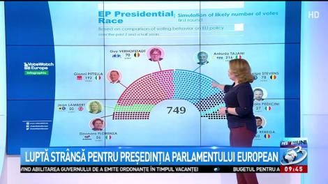 Be EU: Luptă str&acirc;nsă pentru preşedinţia Parlamentului European