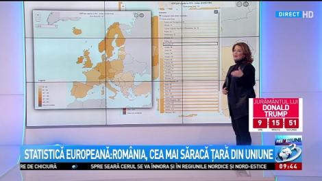 Statistică europeană: Rom&acirc;nia, cea mai săracă țară din Uniune