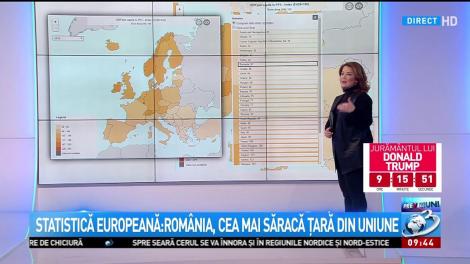 Statistică europeană: România, cea mai săracă țară din Uniune