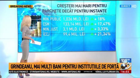 Grindeanu, mai mulţi bani pentru instituţiile de forţă