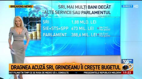 Dragnea acuză SRI, Grindeanu îi creşte bugetul