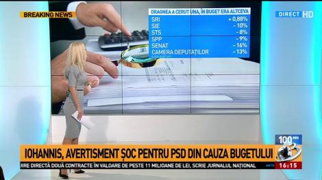 Klaus Iohannis, avertisment șoc pentru PSD din cauza bugetului