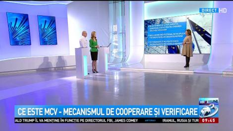 Ce este MCV - Mecanismul de Cooperare și Verificare