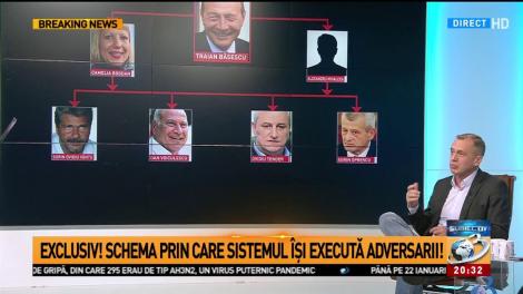 Schema prin care sistemul își execută adversarii