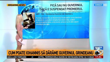 Cum poate Iohannis să dărâme guvernul Grindeanu