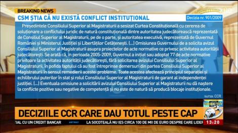 Deciziile CCR care dau totul peste cap