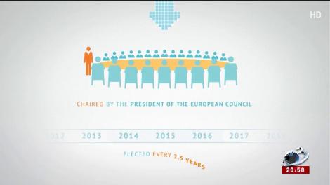 Ce este Consiliul European