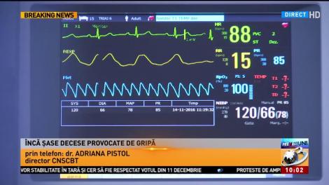 Încă 6 decese provocate de gripă. Doamna doctor Pistol ne sfătuiește cum să ne ferim de gripă