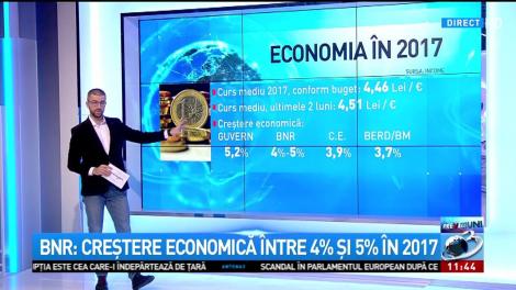 Daily Income: Leul, euro și politica românească