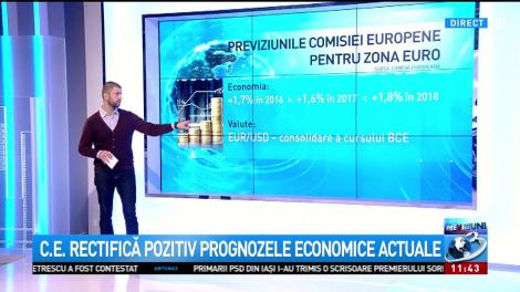 Daily Income: Comisia Europeană rămâne precaută în previziunile pentru 2017-2018