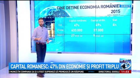 Daily Income: Cine deține economia României
