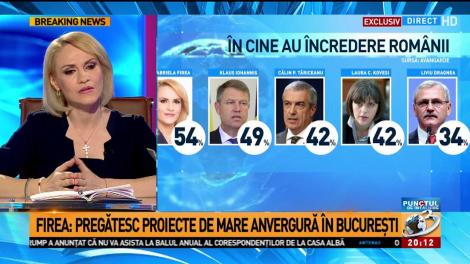 Gabriela Firea ocupă locul întâi în topul încrederii în politicieni