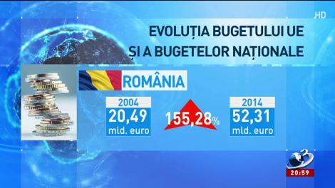 Cum se cheltuie fondurile europene în România