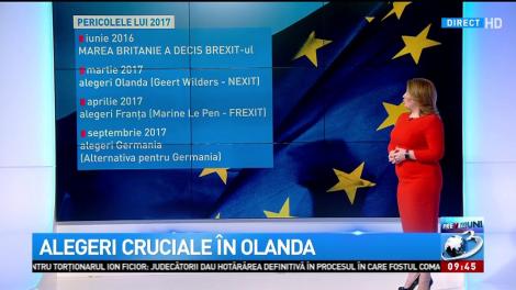 Alegeri cruciale &icirc;n Olanda