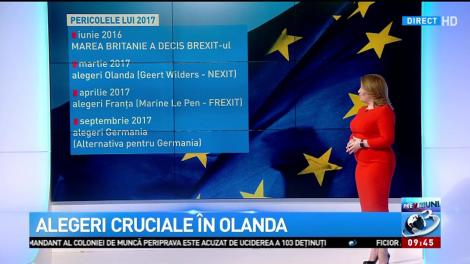 Be EU: Alegeri cruciale &icirc;n Olanda