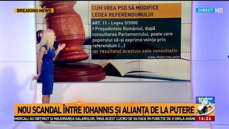 Cum vrea PSD să modifice legea referendumului