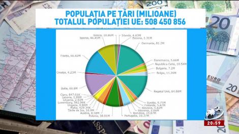 Uniunea Europeană, &icirc;n cifre