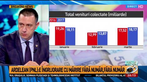 PNL acuză Guvernul de falsificarea datelor