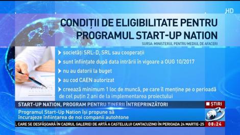Start-up Nation, program pentru tinerii întreprinzători