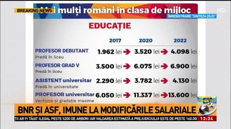 Sindicaliștii nu cred în proiectul Legii salarizării