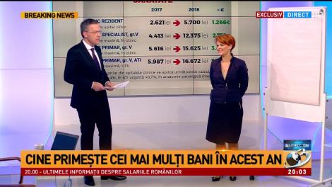 Când intră în vigoare legea salarizării unitare