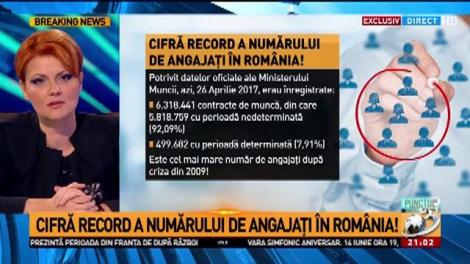 Cifră record a numărului de angajați în România