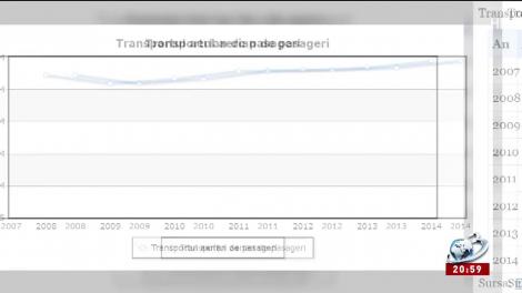 Smart Be Eu: Investiţiile în Uniunea Europeană