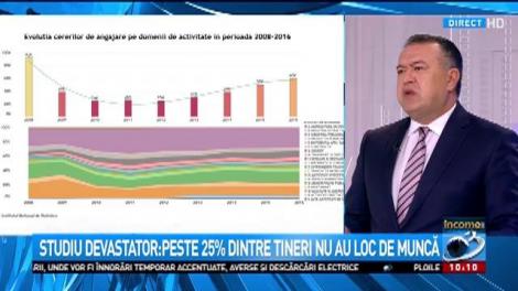 Criză acută pe piața forței de muncă