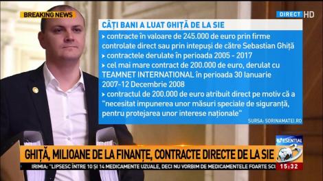 Sebastian Ghiță, abonat la banii statului pe vremea liberalilor. A făcut milioane de euro din contracte cu SIE și ANAF