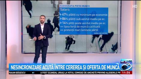 Nesincronizare acută între cererea și oferta de muncă