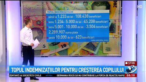 Topul indemnizațiilor pentru creșterea copilului