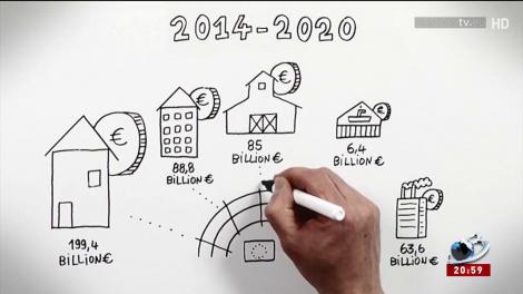 Smart Be Eu: Domenii finanţate de UE