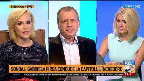 Sondaj spectaculos, pe cine vor românii preşedinte. Gabriela Firea: Vreau să-mi duc mandatul la bun sfârşit la Primăria Capitalei