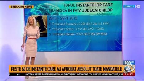 Topul instanţelor care nu mişcă în faţa judecătorilor