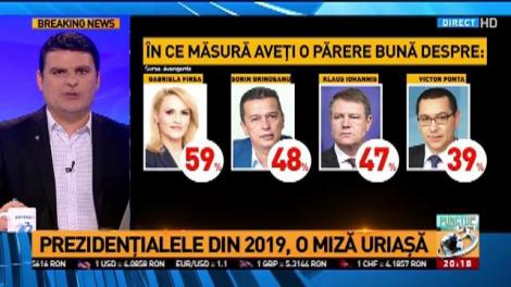 Sondaj de opinie Avangarde: &Icirc;n ce măsură aveţi o părere bună despre Firea, Grindeanu, Iohannis şi Ponta?