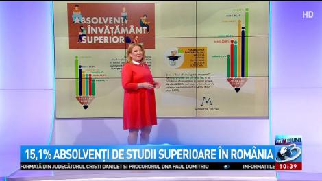 România, pe ultimul loc în UE la absolvenţii de studii superioare