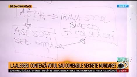 O schemă interesantă prezentată de Radu Tudor la Punctul de Întâlnire
