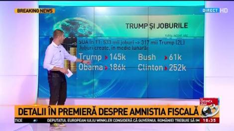 Detalii de la Adrian Maniuţiu despre amnistia fiscală