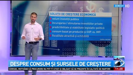 Care e rețeta clasică a creșterii economice