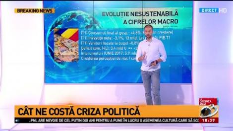 Cât ne costă criza politică
