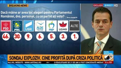 Sondaj după scandalul din PSD. Cifre surprinzatoare