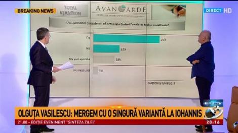 C&acirc;t a pierdut PSD &icirc;n urma crizei politice