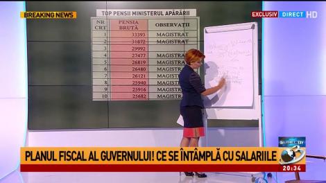 Lia Olguța Vasilescu explică ce se &icirc;nt&acirc;mpla cu salariile